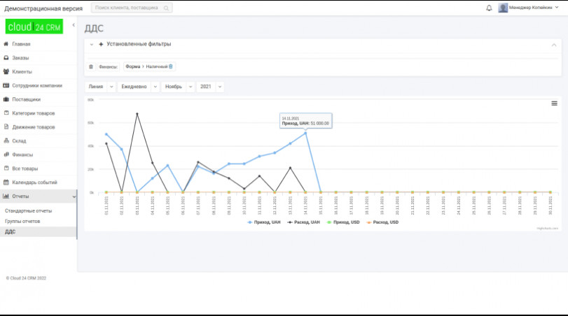 Финансовый учет